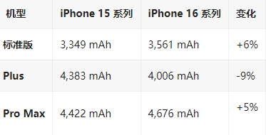 祁东苹果16维修分享iPhone16/Pro系列机模再曝光