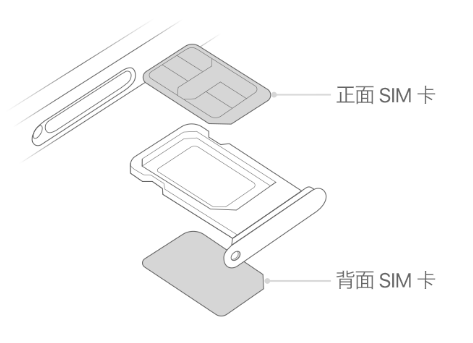 祁东苹果15维修分享iPhone15出现'无SIM卡'怎么办 