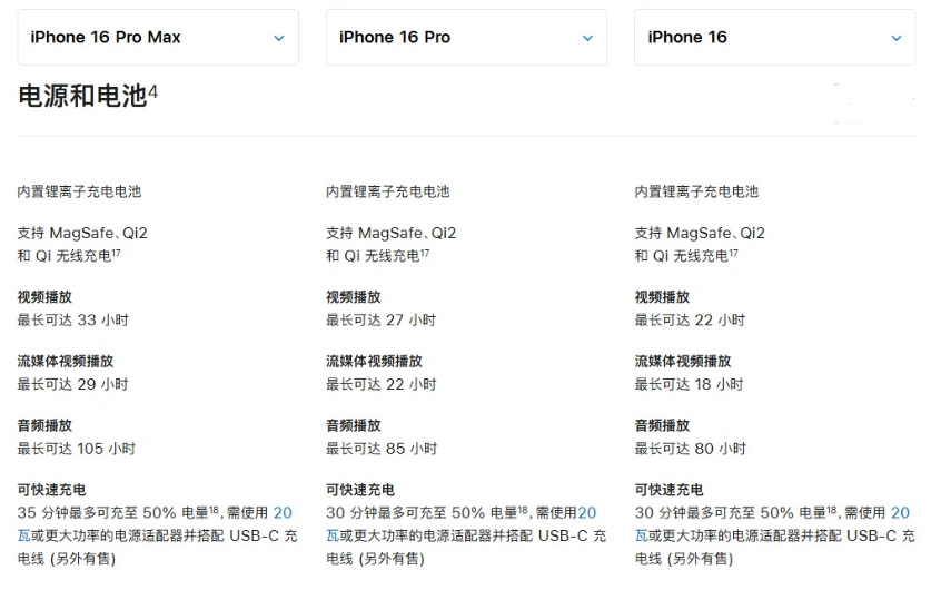 祁东苹果手机维修分享 iPhone 16 目前实测充电峰值功率不超过 39W 