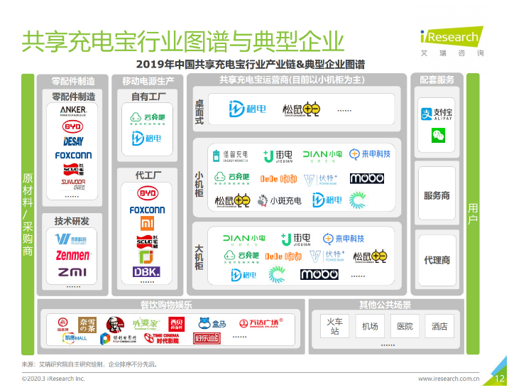 祁东苹果手机维修分享iPhone 12 如何安全使用共享充电宝 