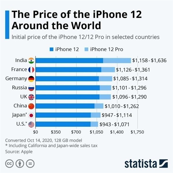 祁东苹果手机维修分享哪个购买iPhone 12/12 Pro更便宜 